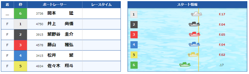 21 8 14 松井繁選手がf2 テイモン